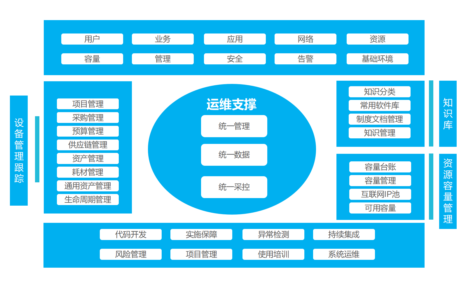 案例分享丨有效管理IT资产 为政企运营保驾护航 - 新闻中心 - 明易达-数字化转型技术赋能者