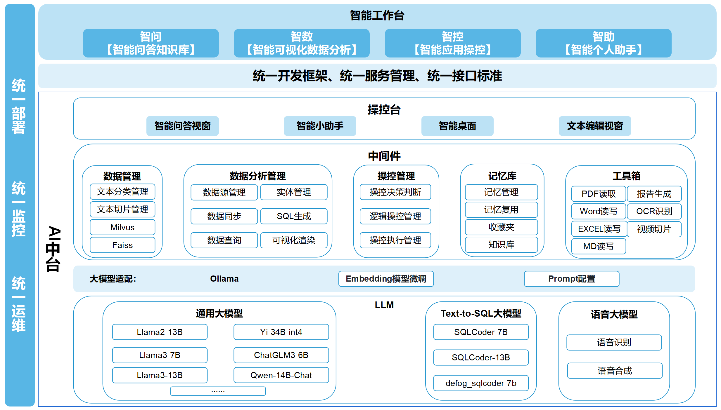 AI智能体应用场景的探索 - 新闻中心 - 明易达-数字化转型技术赋能者